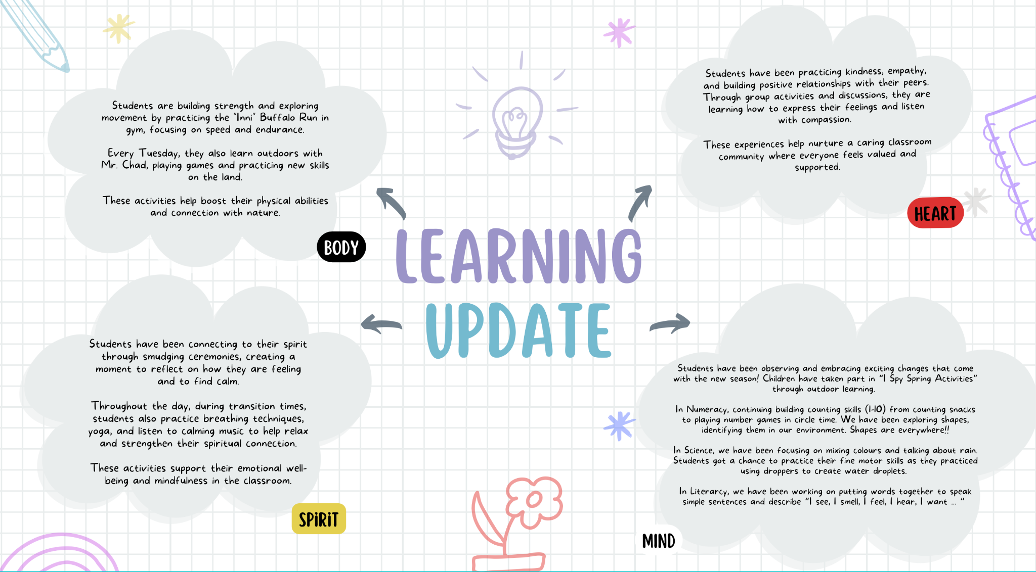 Learning update Preschool